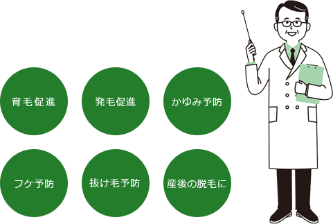 育毛促進・発毛促進・かゆみ予防・フケ予防・抜け毛予防・産後の脱毛に