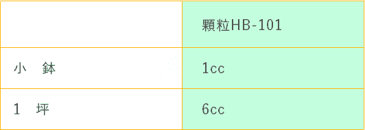 小鉢の場合顆粒HB101は1cc、1坪の場合顆粒HB101は6ccです。