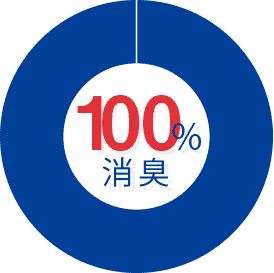 瞬間消臭のニオイノンノの消臭検証結果―体臭・汗臭(アンモニア)に対しての消臭効果は100％