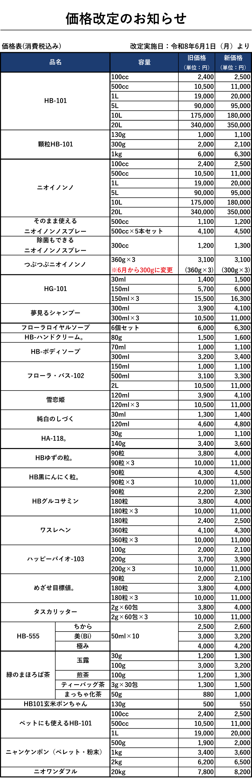 商品の改定価格一覧