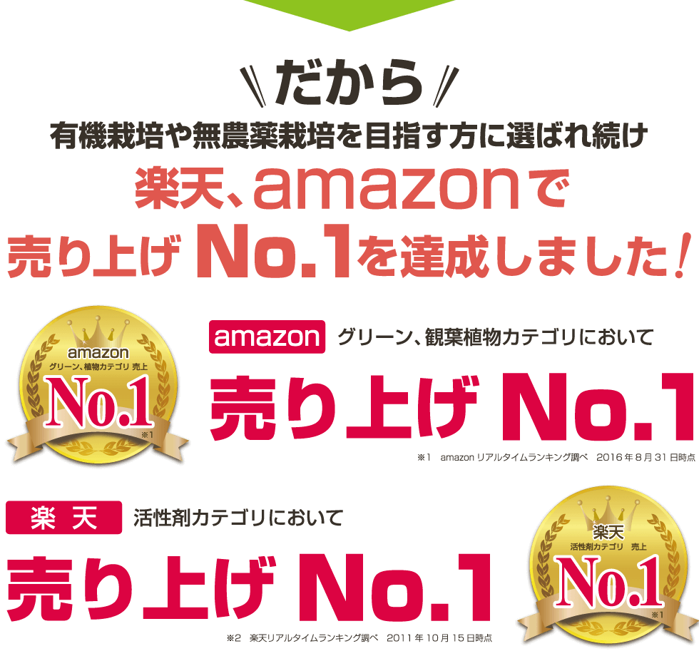 楽天、amazonで売り上げNo.1を達成しました!