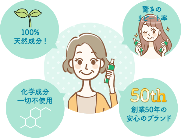 100%天然成分!驚きのリピート率科学成分一切不使用創業50+年の安心のブランド